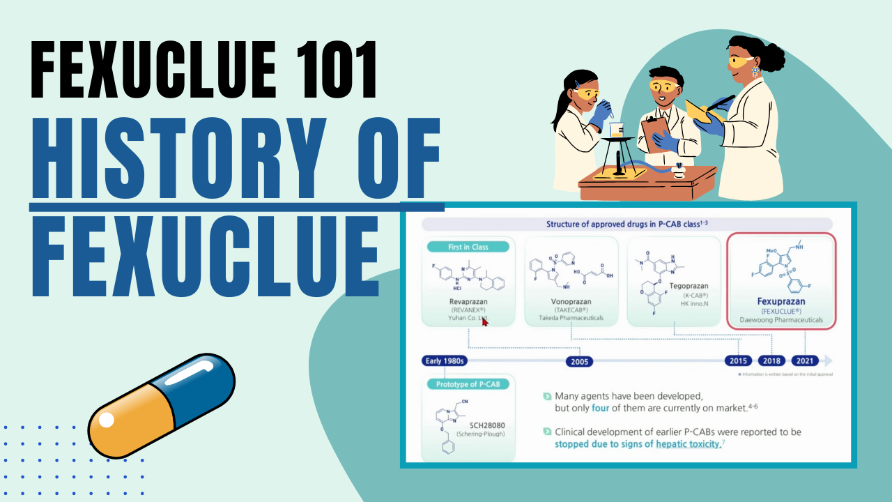 FEXUCLUE 101: Development History of Fexuprazan